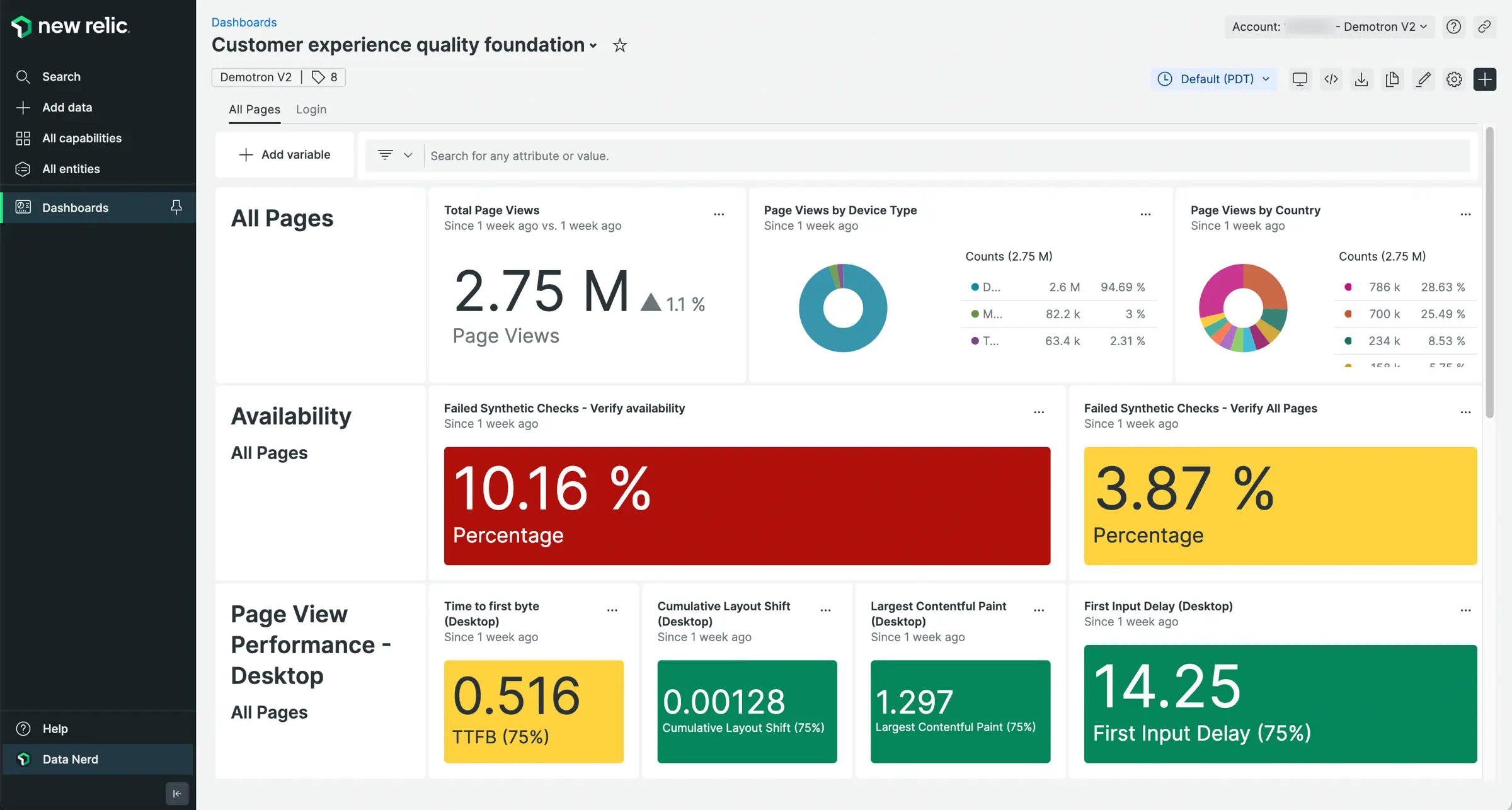 Customer experience quality foundation dashboard