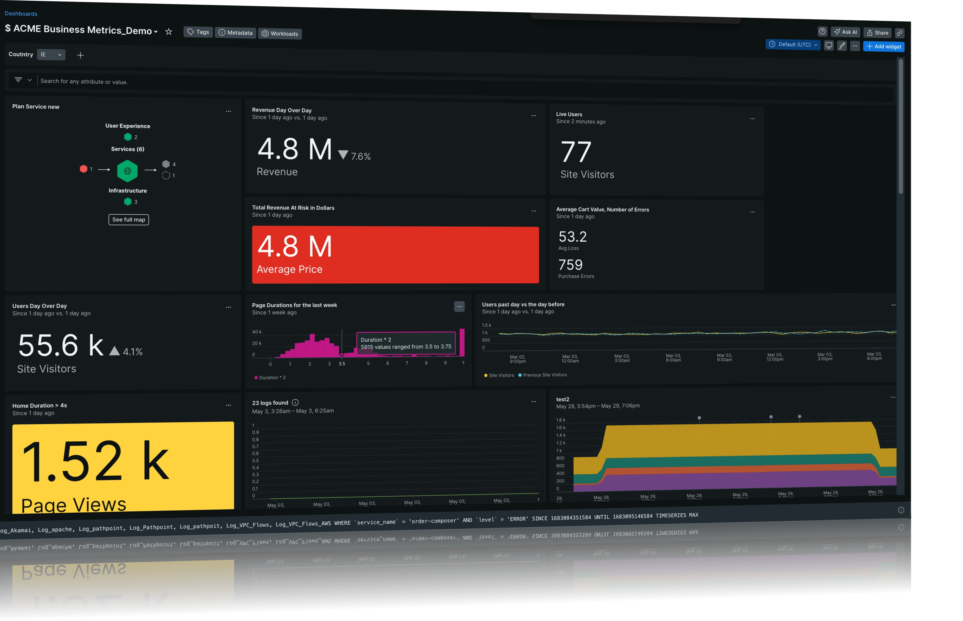 New Relic dashboards