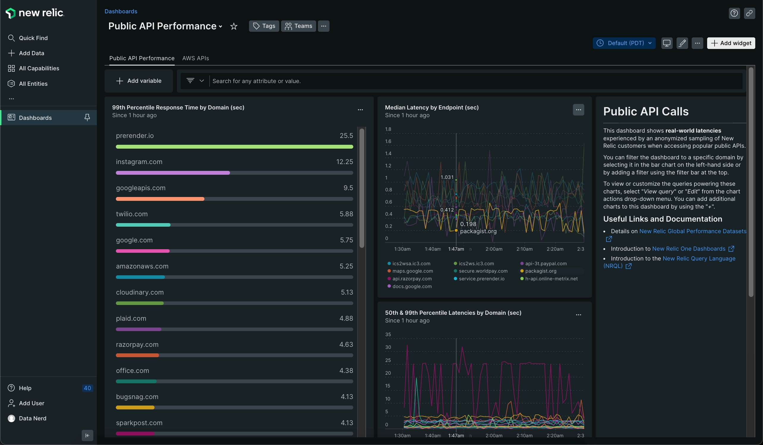 View of the Public API Performance dashboard screen.