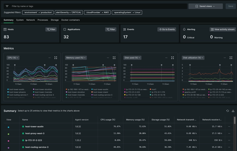 A screenshot of the first page in the infrastructure UI when you go from All Capabilities to Infrastructure. It displays data about your hosts.