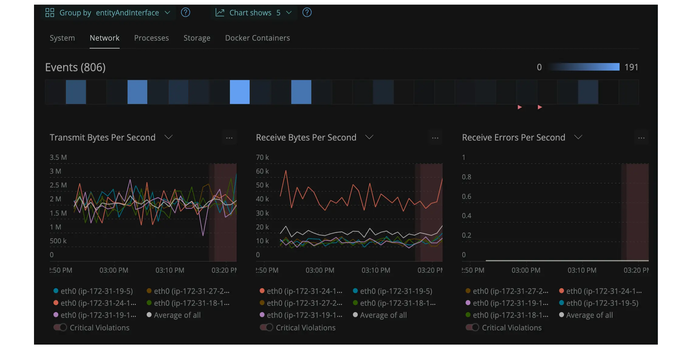 An image displaying some of New Relic's premade infrastructure dashboards
