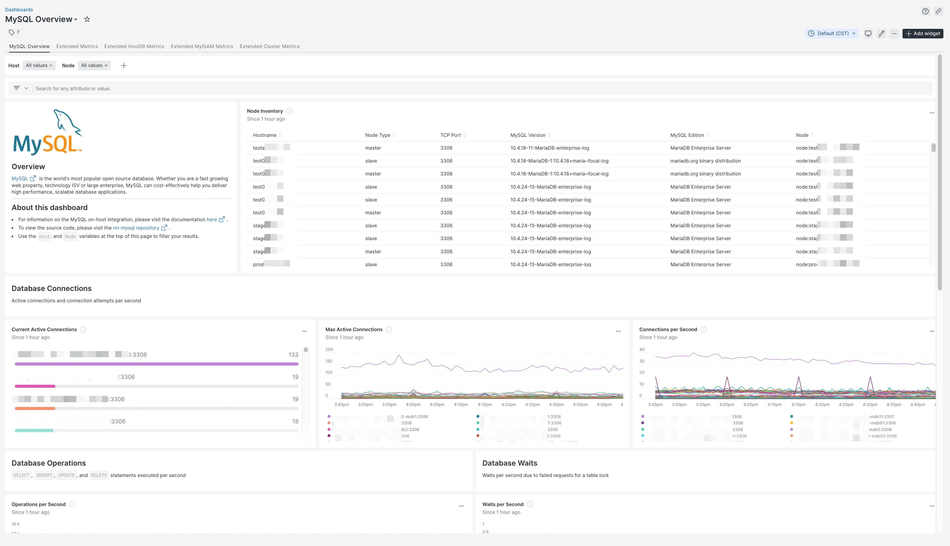 A screenshot of example MySQL dashboards