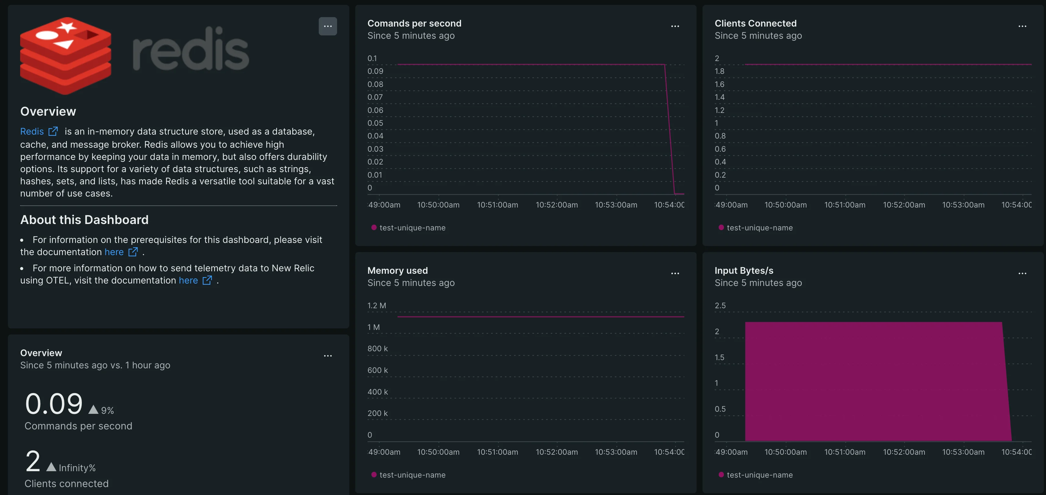 Image of the dashboard available through the Redis OpenTelemetry quickstart