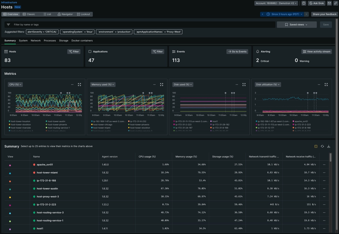 A screenshot of the first page in the infrastructure UI when you go from All Capabilities to Infrastructure. It displays data about your hosts.