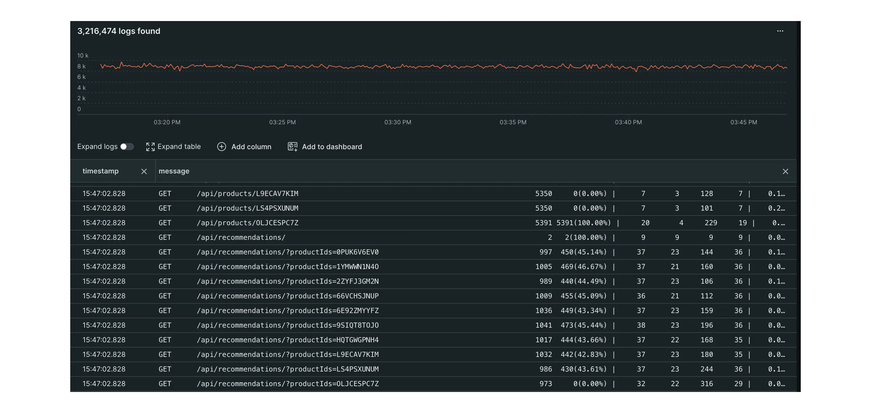 An image displaying New Relic's log monitoring dashboard