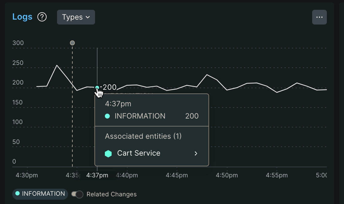 Screenshot showing the logging metrics chart