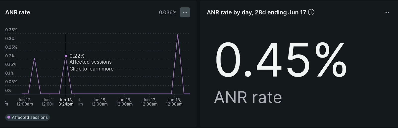 screenshot of anr rate chart