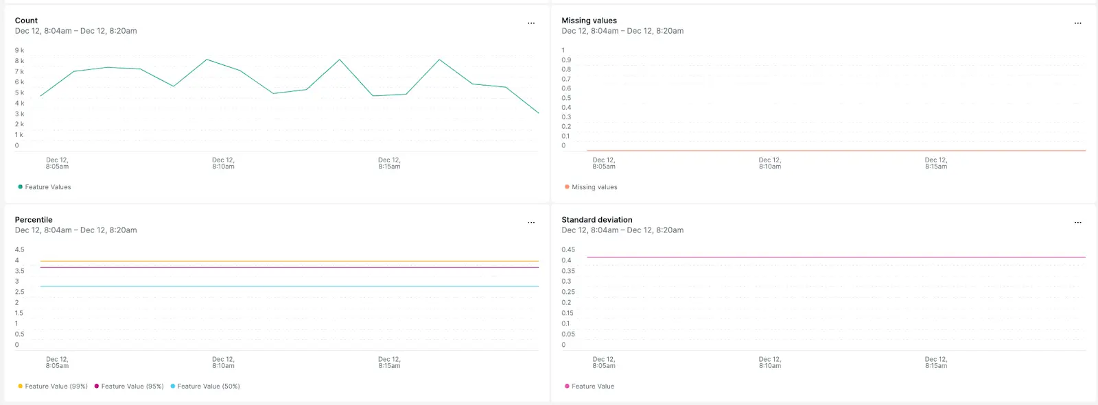 An image of the New Relic MLOps dashboard.