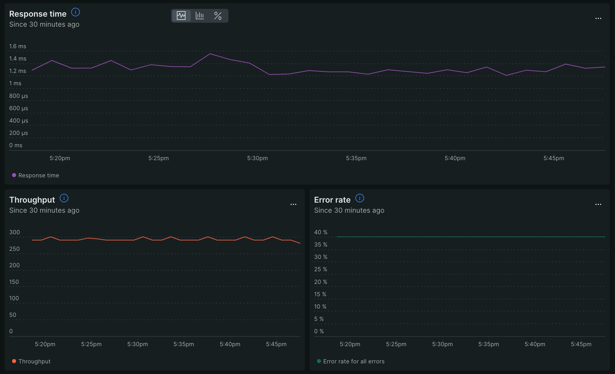 Screenshot showing response time, throughput, and error rate