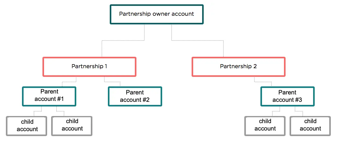 partnership-hierarchy.png