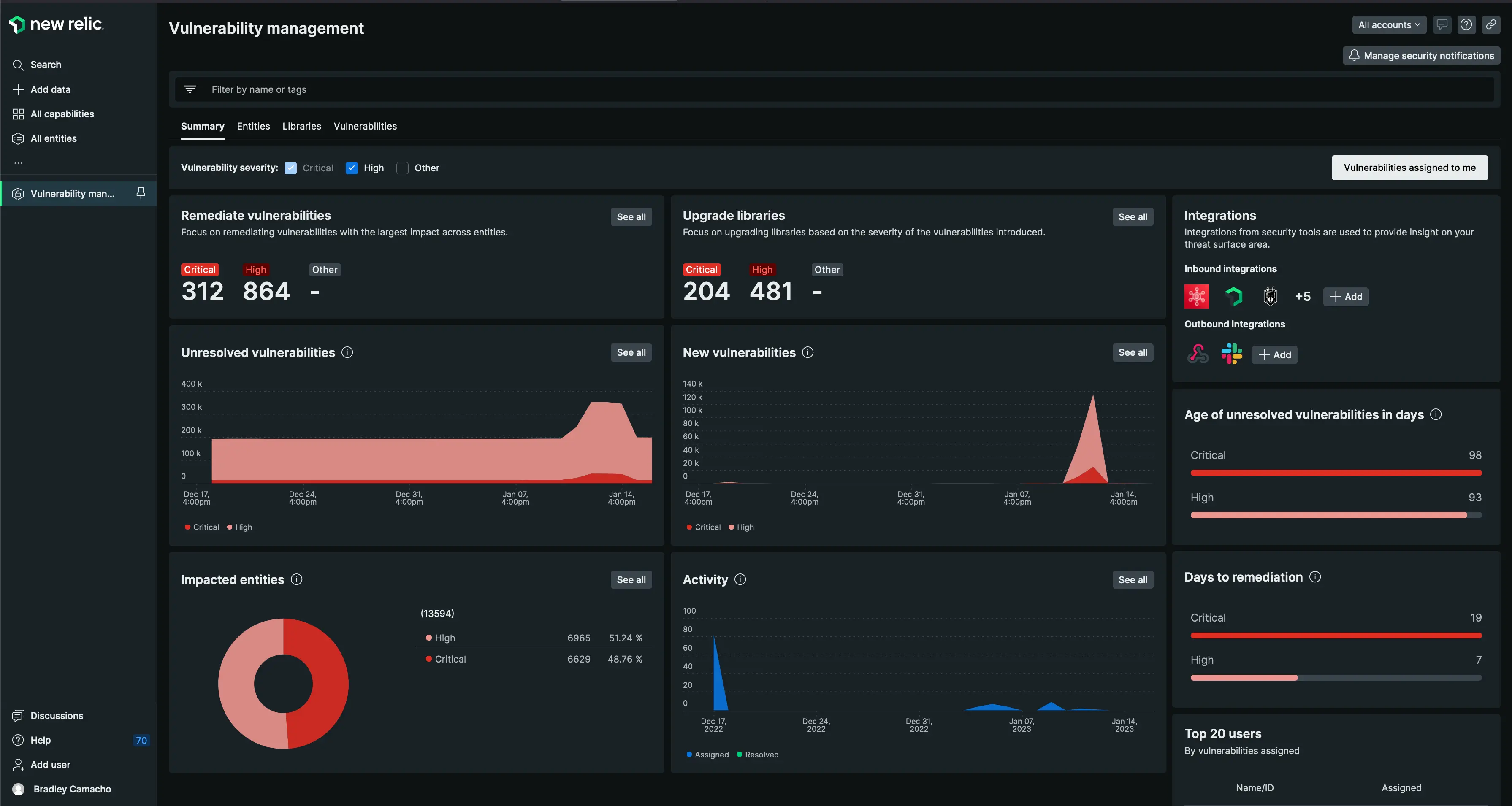 Dashboard for the security entity overview page